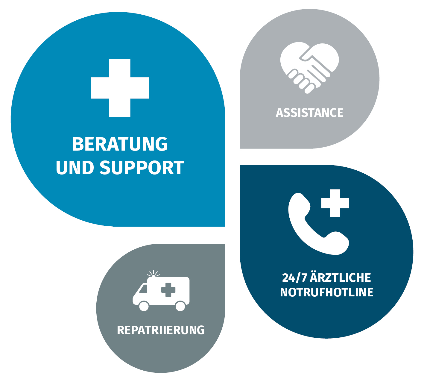 MHW business – Medical Helpline Worldwide GmbH